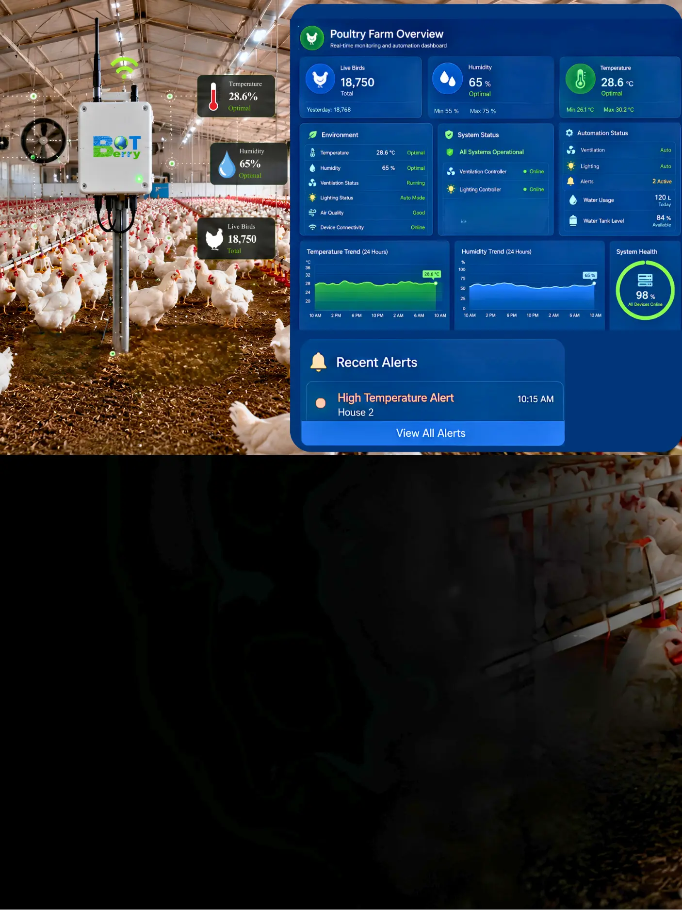 Livestock Monitoring