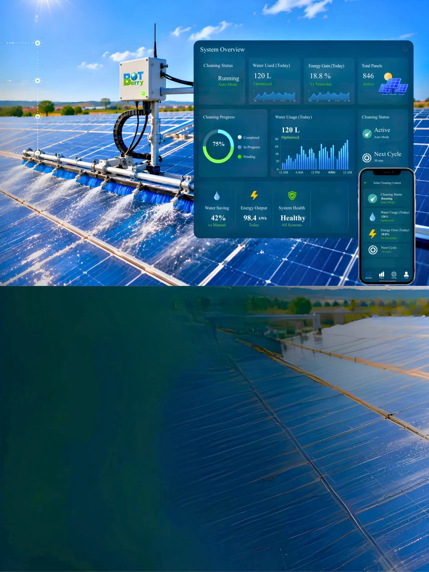 Solar Panel Cleaning